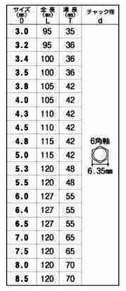 大西工業 磁器タイル用ドリル(No.30)(六角軸6.35mm)の寸法表