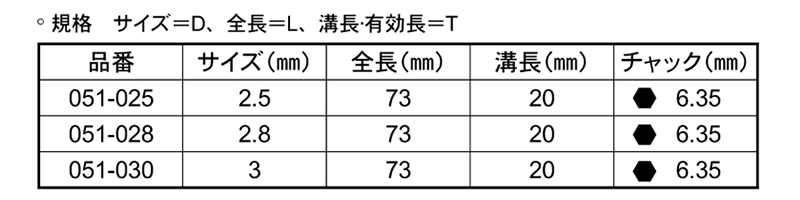 大西工業 No.51 六角軸サイディング用ドリルの寸法表