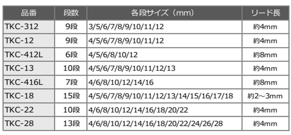 スパイラル コバルトステップドリル 竹ちゃん (六角軸6.35)(TKC)の寸法表