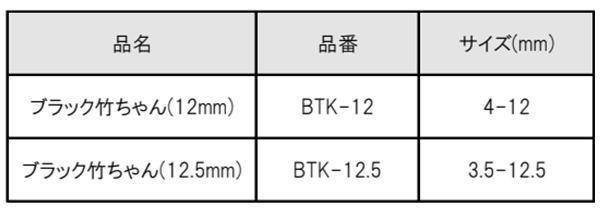 コバルトステップドリル (竹ちゃんブラックエンペラー/ チタンコーティング)(六角軸6.35)(BTK)の寸法表