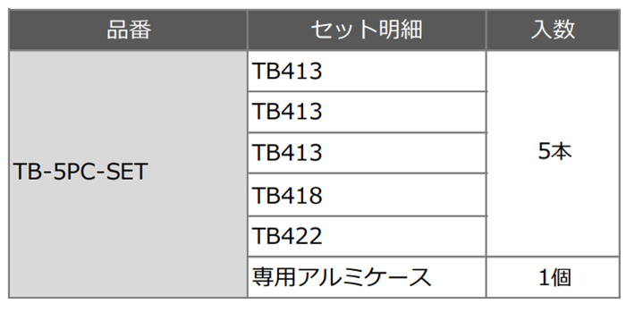 スパイラル コバルトステップドリル(竹ちゃんブラック)(六角軸6.35)(5本組セット/TB-5PC-SET)(AL製ケース付)