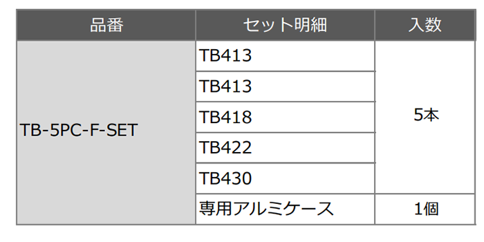 スパイラル コバルトステップドリル(竹ちゃんブラック)(六角軸6.35)(5本組フルセット/TB-5PCF-SET)(AL製ケース付)の寸法表