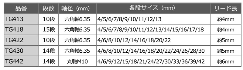 スパイラル コバルトステップドリル (竹ちゃんゴールド)(六角軸6.35)(TG)の寸法表