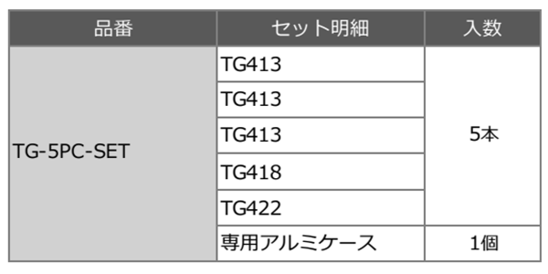 スパイラル コバルトステップドリル (竹ちゃんゴールド)(六角軸6.35)(5本組セット/TG-5PC-SET)(AL製ケース付)の寸法表