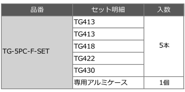 スパイラル コバルトステップドリル (竹ちゃんゴールド)(六角軸6.35)(5本組フルセット/TG-5PC-F-SET)(AL製ケース付)の寸法表