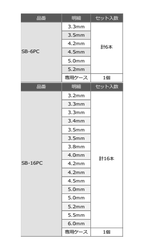 ユ・ニーズ 六角軸 コバルトドリル (7枚刃・セブンブレイド)(SB)の寸法表