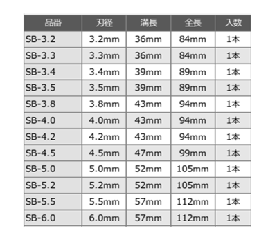 ユ・ニーズ 六角軸 コバルトドリル (7枚刃・セブンブレイド)(SB)の寸法図