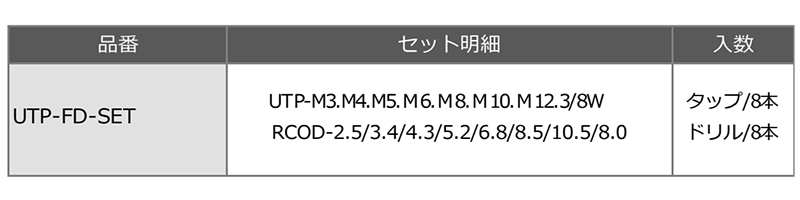 ユ・ニーズ 六角軸スパイラルタップセット(下穴ドリル付A/16本組(チタンコーティング)(貫通穴用)(UTP)の寸法表