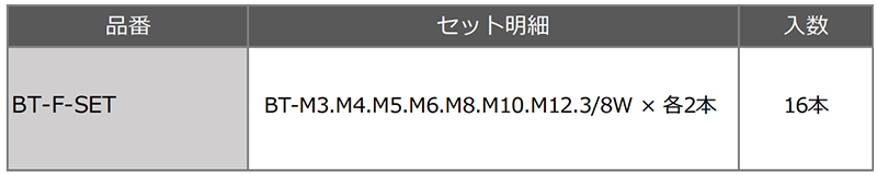 ユ・ニーズ 六角軸スパイラルタップセット(ユニタップ)(貫通穴用)(BT-M)の寸法表