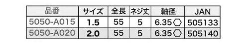 スターエム なめたビス抜き 下穴ドリル (5050-A)の寸法表