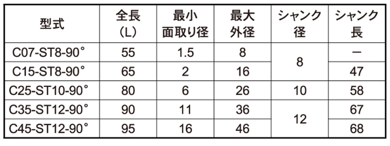 大見工業製 面取りカッター (Co-HSS コバルトハイス)の寸法表