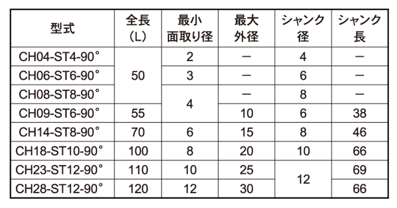 大見工業製 面取りカッター穴付 (HSS)の寸法表