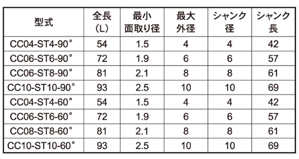 大見工業製 超硬面取りカッター (非鉄用)の寸法表