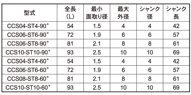 大見工業製 超硬面取りカッターS (鉄用)(超硬+OCコート)の寸法表