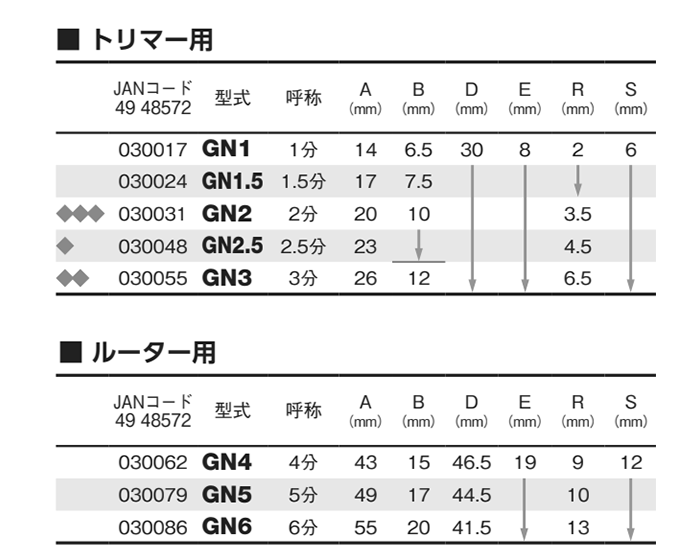 大見工業 (大日商) コーナービット飾り面 (ギンナン面)(GNの寸法表