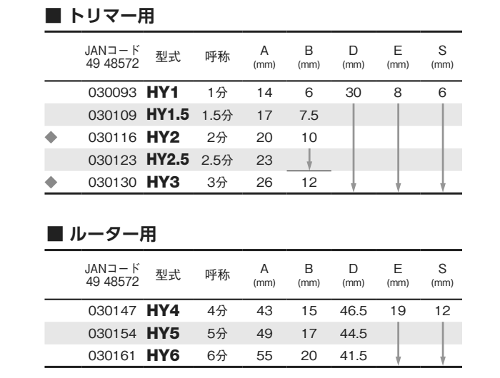 大見工業 (大日商) コーナービット飾り面 (ヒョータン面)(HY)の寸法表