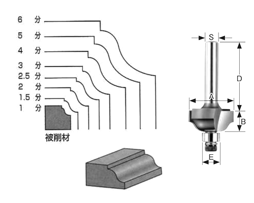 大見工業 (大日商) コーナービット飾り面 (ヒョータン面)(HY)の寸法図