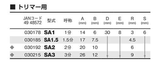 大見工業 (大日商) コーナービット飾り面 (サジ面)(SA)の寸法表