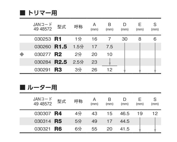 大見工業 (大日商) コーナービット飾り面 (両段サジ面)®の寸法表