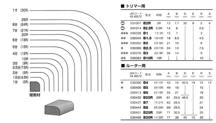 大見工業 (大日商) コーナービット飾り面 (ボーズ面)(B)の寸法表