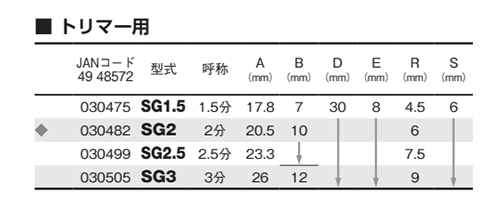 大見工業 (大日商) コーナービット飾り面 (新ギンナン面)(SG)の寸法表