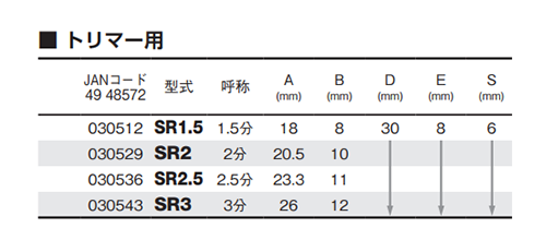 大見工業 (大日商) コーナービット飾り面 (新両段サジ面)(SR)の寸法表