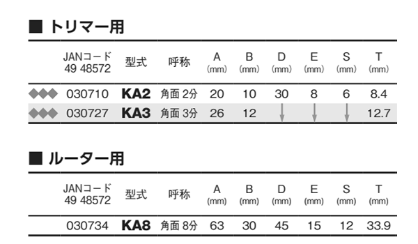 大見工業 (大日商) コーナービット飾り面 (角面)(KA)の寸法表