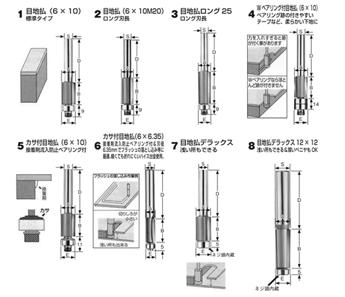 大見工業 (大日商) コーナービット飾り面 (目地払)(M15S)の寸法表