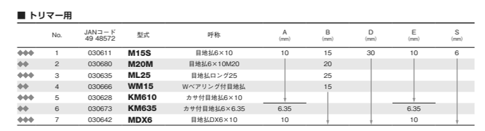 大見工業 (大日商) コーナービット飾り面 (目地払)(M15S)の寸法図