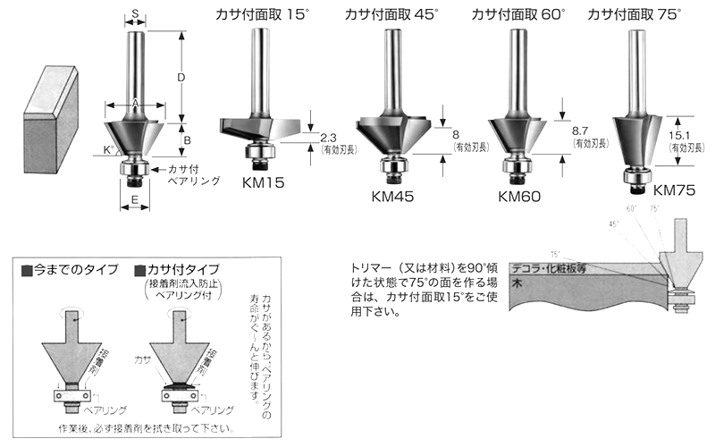 大見工業 (大日商) コーナービット飾り面 (カサ付面取)(KM)の寸法表