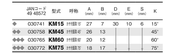 大見工業 (大日商) コーナービット飾り面 (カサ付面取)(KM)の寸法図