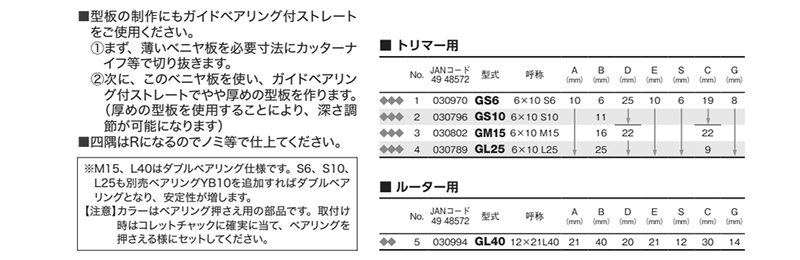 大見工業 (大日商) コーナービット(ガイドベアリング付ストレート)(GS)の寸法表