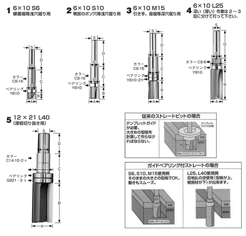 大見工業 (大日商) コーナービット(ガイドベアリング付ストレート)(GL)の寸法図