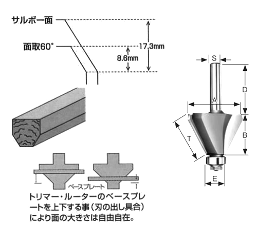 大見工業 (大日商) コーナービット(サルボー面)(SB)の寸法図