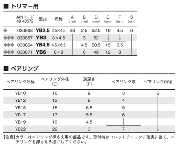 大見工業 (大日商) コーナービット(横ミゾビット)(YB)の寸法表