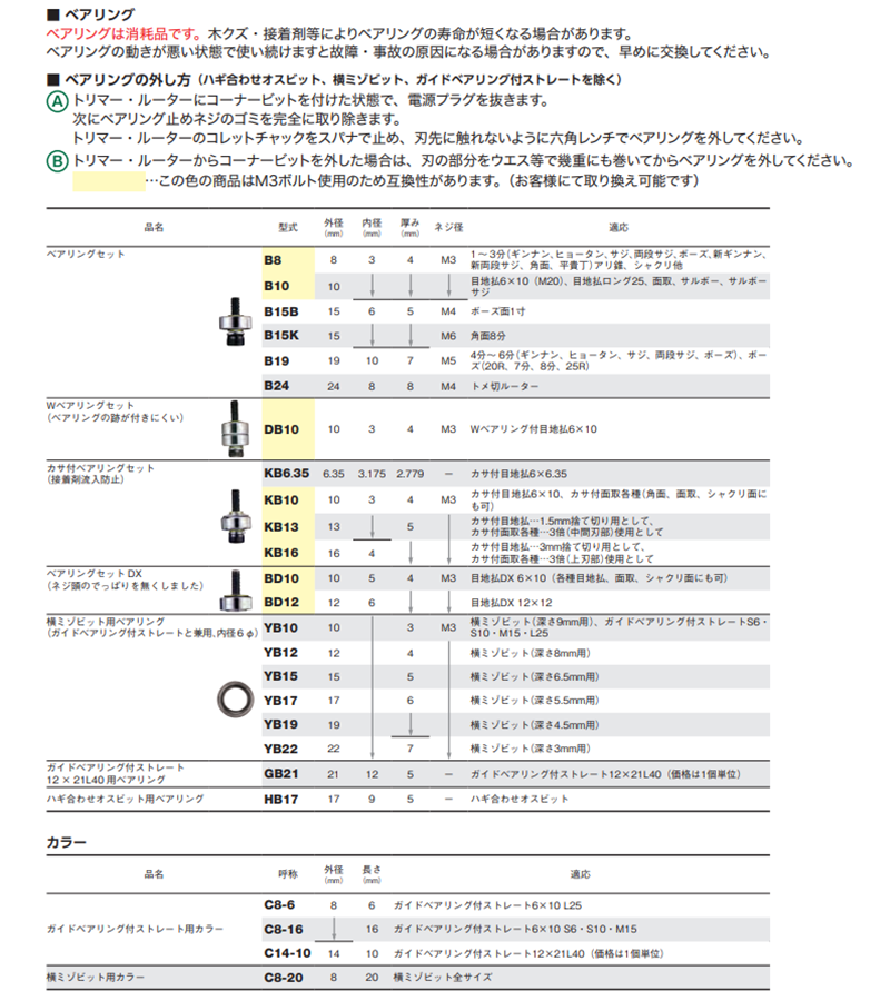 大見工業 (大日商) コーナービット用部品(Wベアリングセット)(DB10)の寸法表