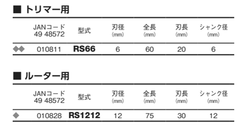 大見工業 (大日商) 木工用 らくらくニックビット(RS)の寸法表