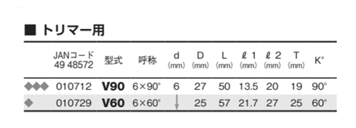 大見工業 (大日商) 木工用 V溝ビット(V)の寸法表