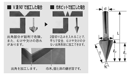 大見工業 (大日商) 木工用 巾木ビット(V46)の寸法図