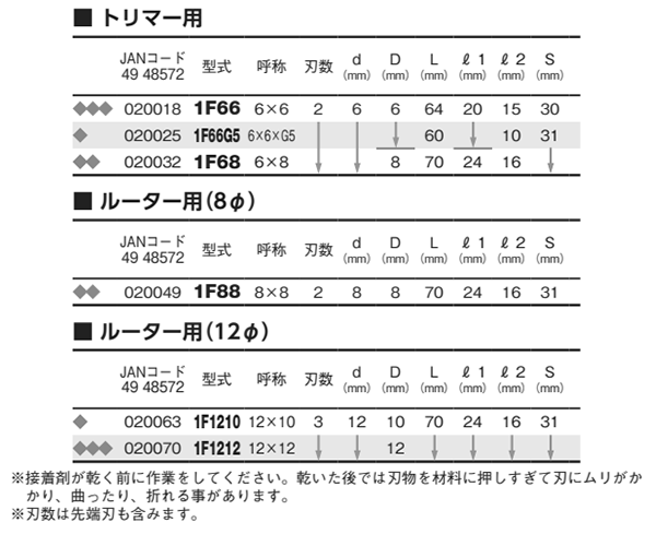 大見工業 (大日商) 木工用 超硬1段(片面)フラッシュビット(1F)の寸法表