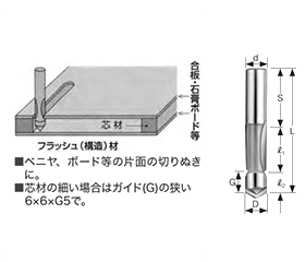 大見工業 (大日商) 木工用 超硬1段(片面)フラッシュビット(1F)の寸法図