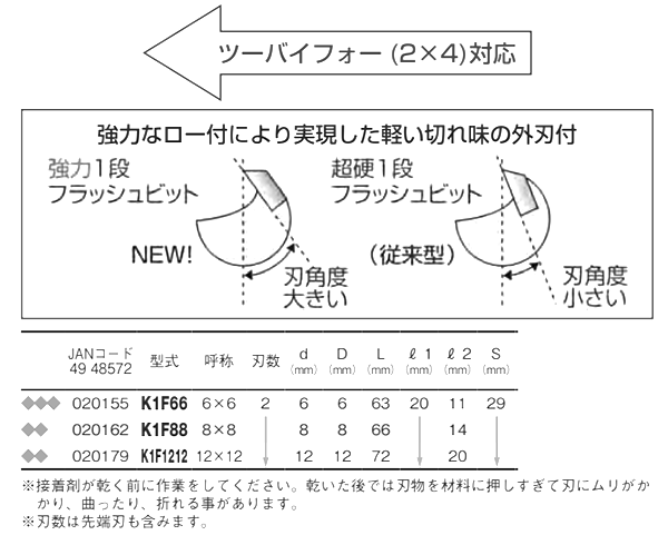 大見工業 (大日商) 木工用 強力1段(片面)フラッシュビット (K1F)の寸法表