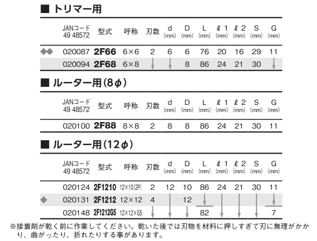 大見工業 (大日商) 木工用 超硬2段(両面)フラッシュビット (2F)の寸法表