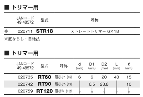 大見工業 (大日商) 木工用 ストレートトリマー(STR)の寸法表