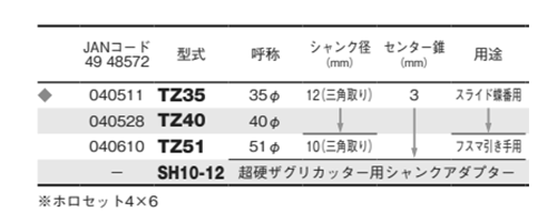 大見工業 (大日商) 木工用 超硬ザグリカッター(スライド蝶番/フスマ引き手用)(TZ)の寸法表