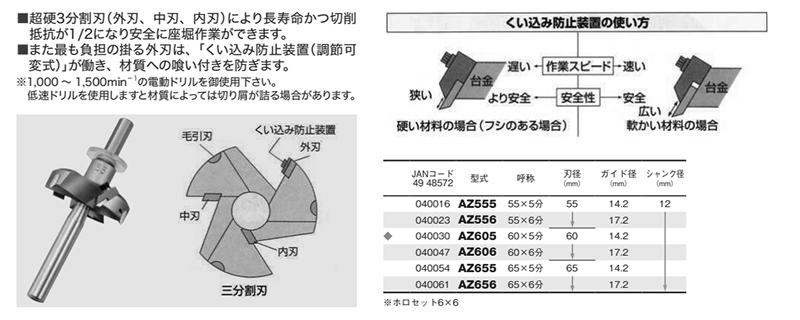 大見工業 (大日商) 木工用 超硬安全座堀カッター(AZ)の寸法表