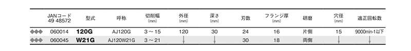 大見工業 (大日商) 木工用 自在溝切りカッター AJカッター(電動ミゾ切り用)(3 ～15mm用)の寸法表