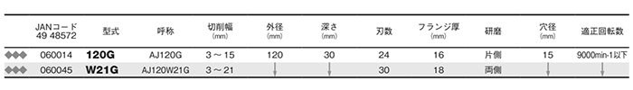 大見工業 (大日商) 木工用 自在溝切りカッター AJカッター(電動ミゾ切り用)(3 ～21mm用)の寸法表