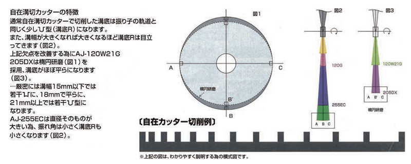 大見工業 (大日商) 木工用 自在溝切りカッター AJカッター(電動ミゾ切り用)(3 ～21mm用)の寸法図