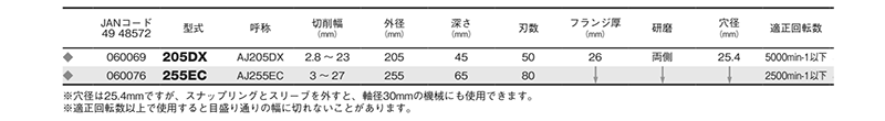 大見工業 (大日商) 木工用 自在溝切りカッター AJカッター(木工機械用)(AJ)の寸法表